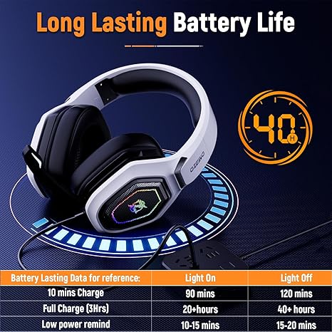 2.4GHz Wireless Gaming Headset for PC, Ps5, Ps4 - Lossless Audio USB & Type-C Ultra Stable Gaming Headphones with Flip Microphone, 40-Hr Battery Gamer Headset for Switch, Laptop, Mobile, Mac